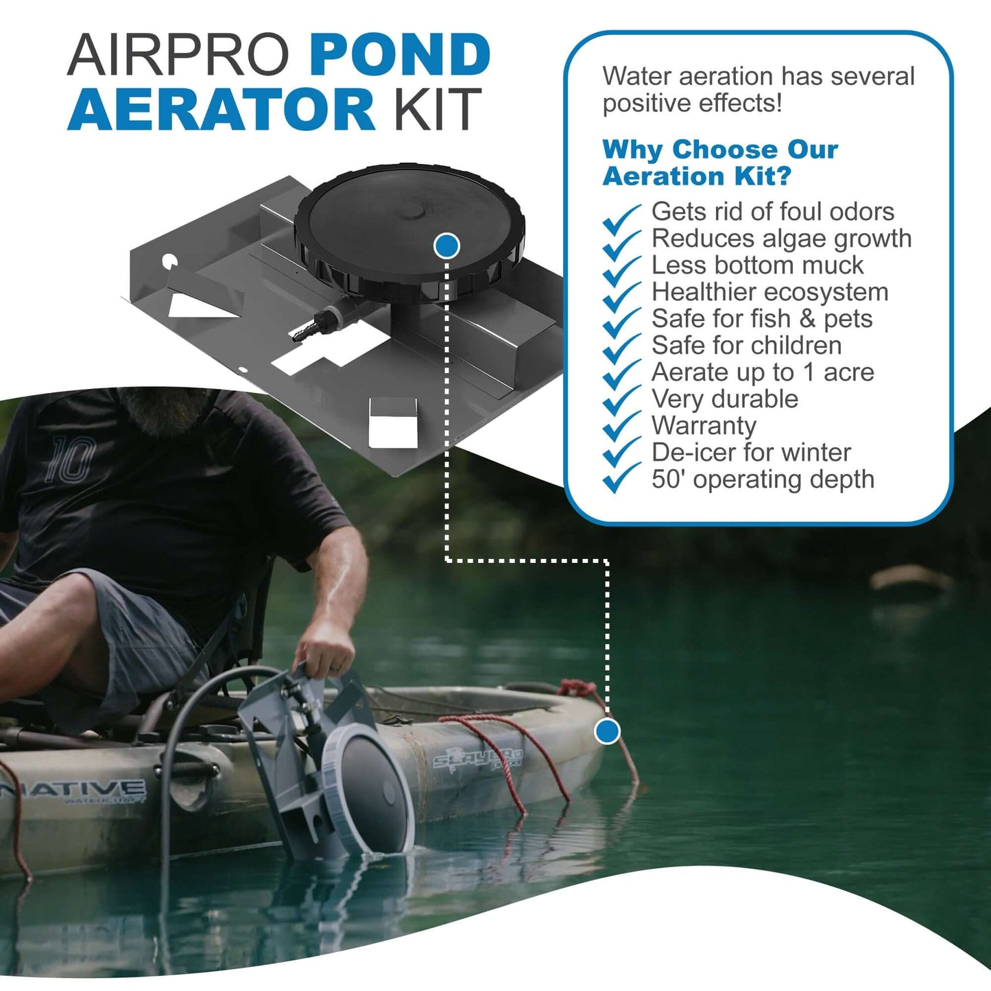 AirPro pond aerator kit for 1 acre pond infographic showing diffuser system benefits, reduces odors and algae, aerates up to 1 acre, 50 ft depth