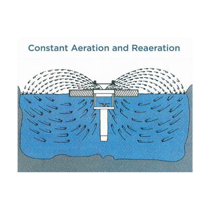 Aquarian Pro 1/2HP Surface Pond Aerator - Living Water Aeration