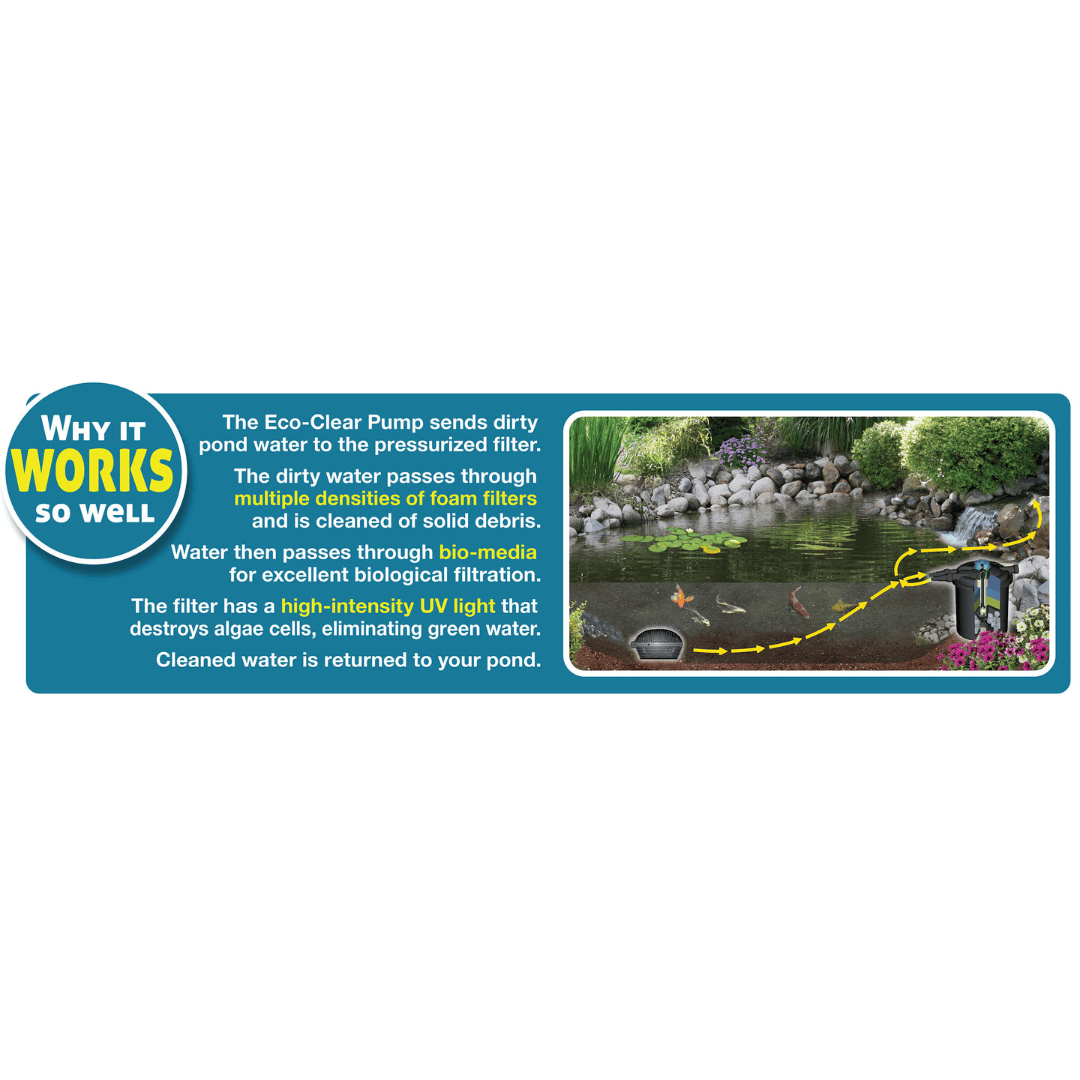 Eco-Clear - Complete Pond Filtration System.