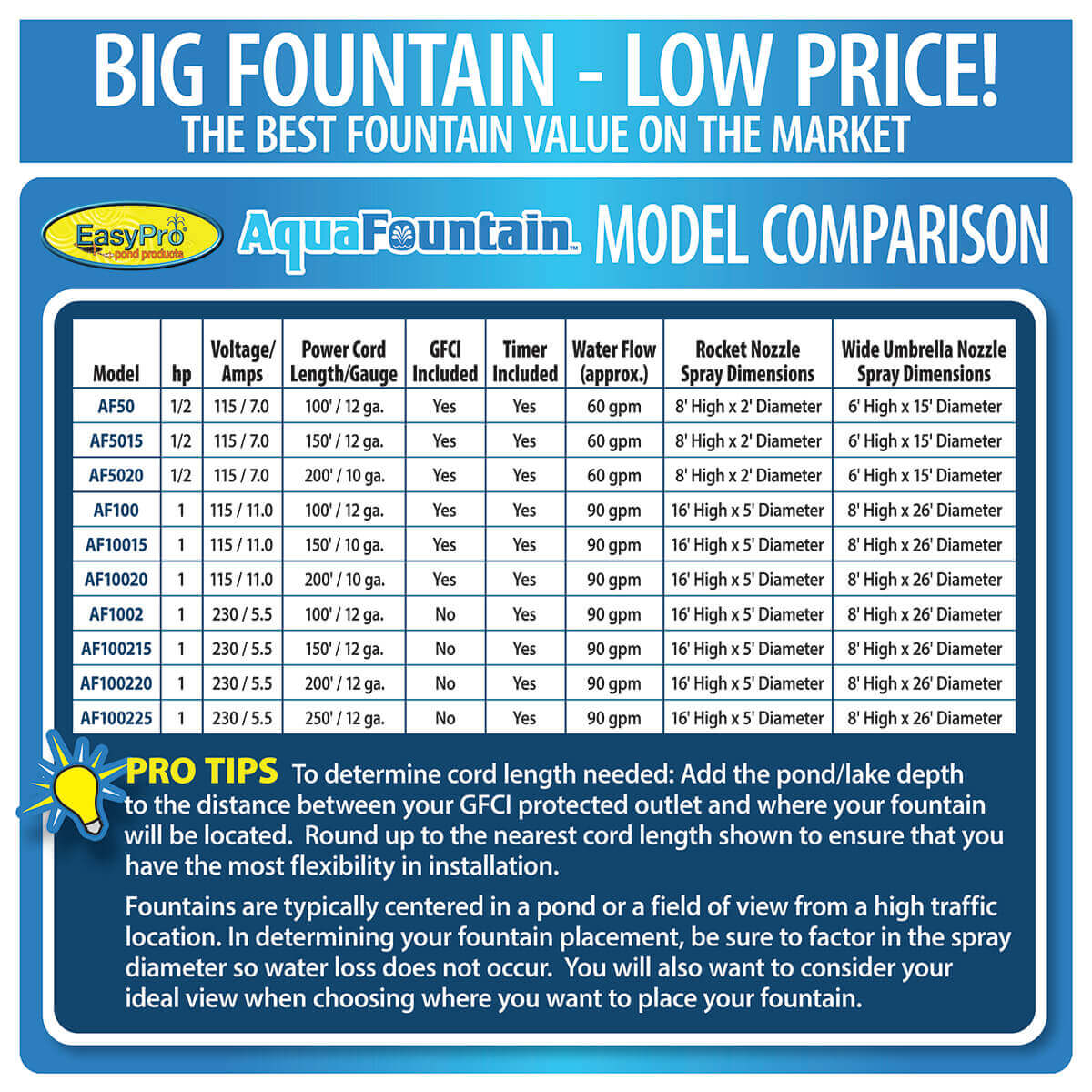 Easypro 1/2 HP Aqua Fountain - Living Water Aeration