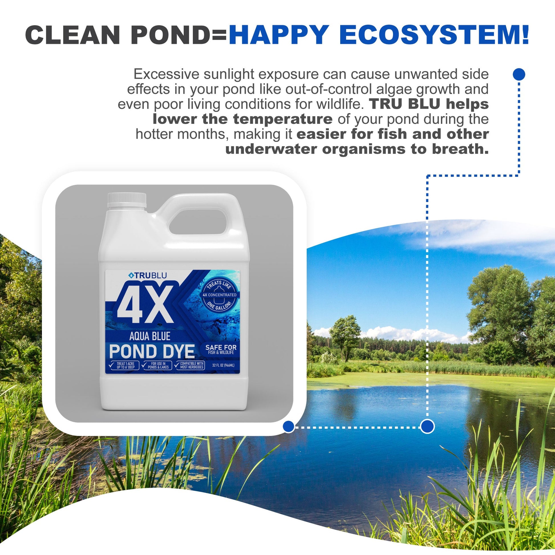 TruBlu Concentrated Aqua Blue Pond Dye - Living Water Aeration