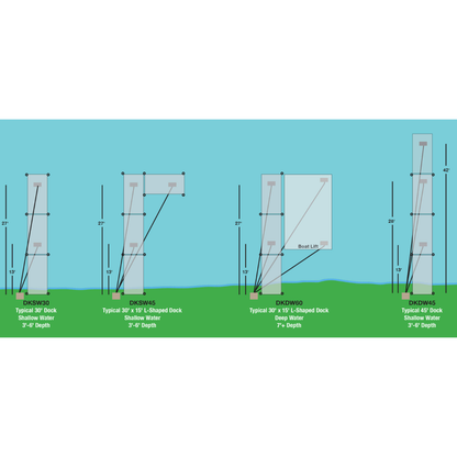 Air De-Icing System for Shallow Water – up to 30′ dock