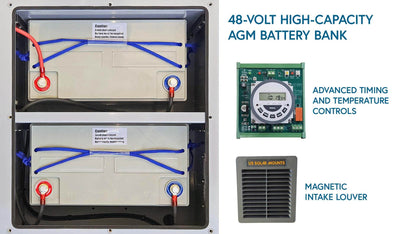 48V solar pond aerator battery backup module with AGM battery bank, timing and temperature controls, and magnetic intake louver
